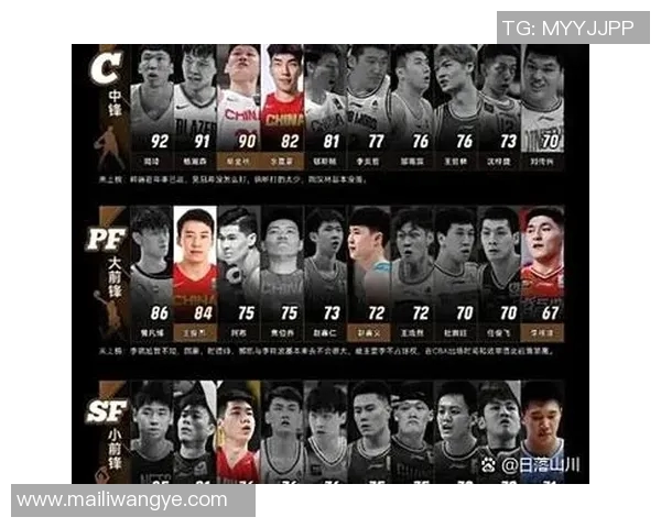 NBA赛季球员转会及阵容变动分析